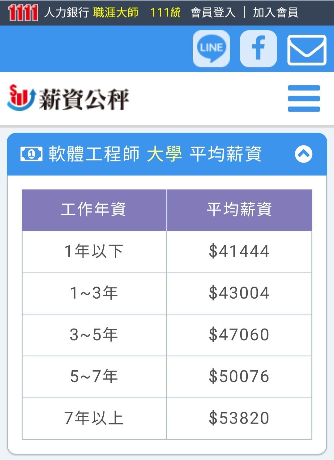 soft1薪資