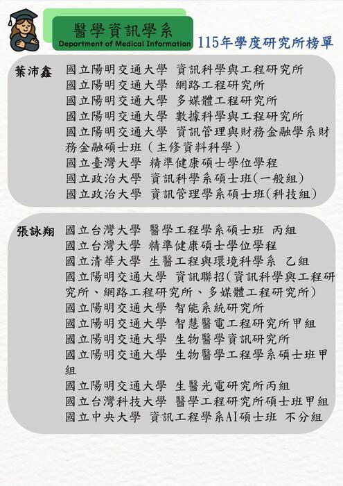 ★賀! 115學年度本系學生甄試研究所錄取榜單圖片