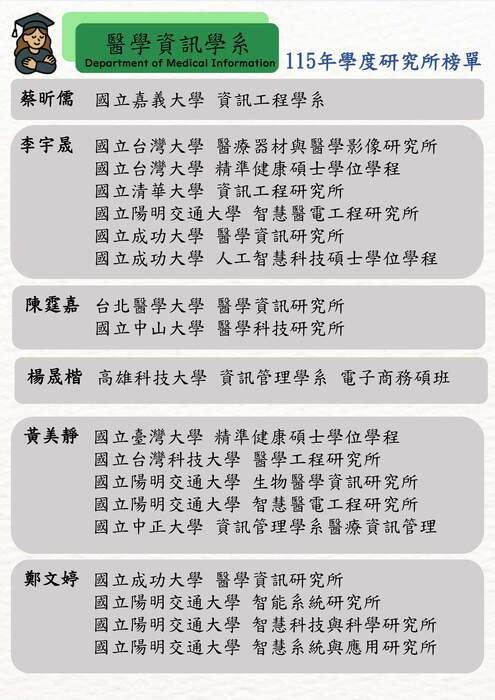 ★賀! 115學年度本系學生甄試研究所錄取榜單圖片