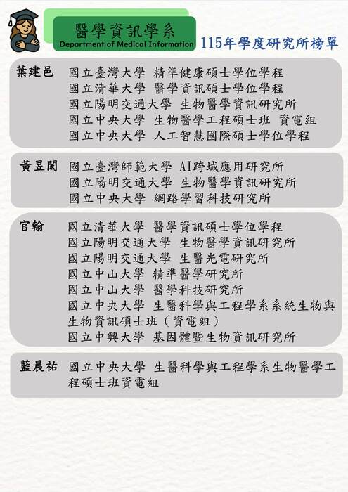 ★賀! 115學年度本系學生甄試研究所錄取榜單圖片