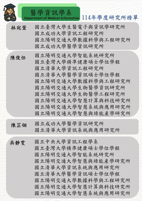 ★賀! 114學年度本系學生甄試研究所錄取榜單圖片