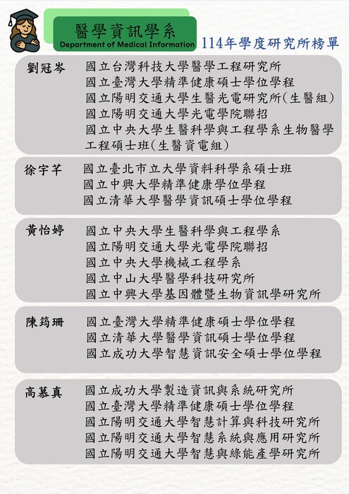 ★賀! 114學年度本系學生甄試研究所錄取榜單圖片