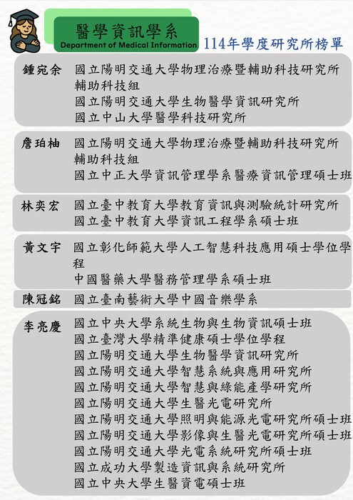 ★賀! 114學年度本系學生甄試研究所錄取榜單圖片