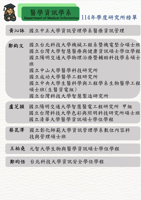 ★賀! 114學年度本系學生甄試研究所錄取榜單圖片