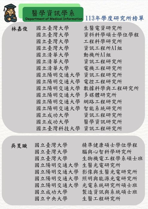 ★賀! 113學年度本系學生甄試研究所錄取榜單圖片