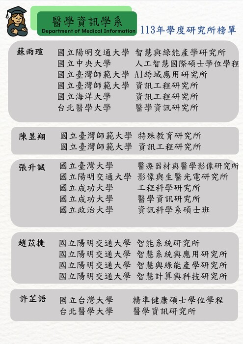 ★賀! 113學年度本系學生甄試研究所錄取榜單圖片