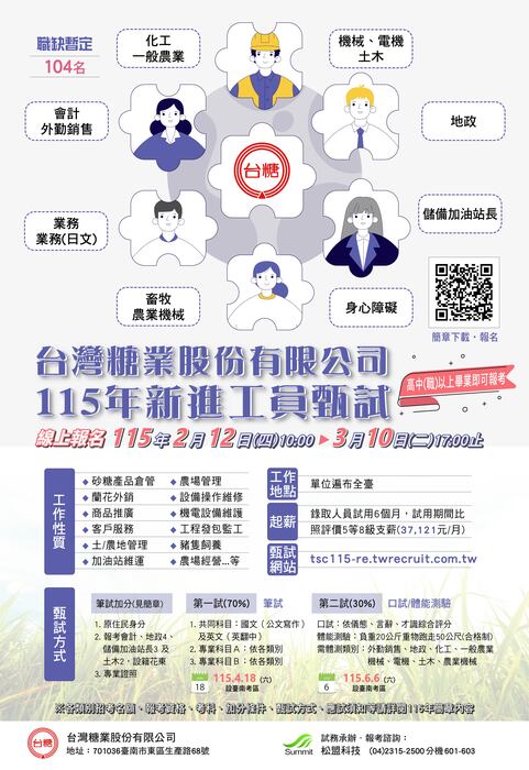 台灣糖業股份有限公司「115 年新進工員甄試」圖片